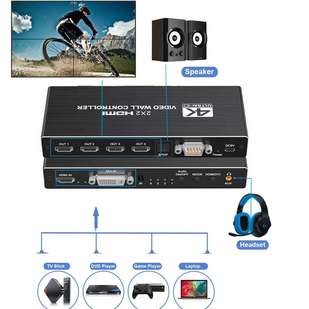 4K HDMI 비디오 월 컨트롤러 3X3/2X3/2X2 - Home Cinema Screen 리뷰 및 가격
