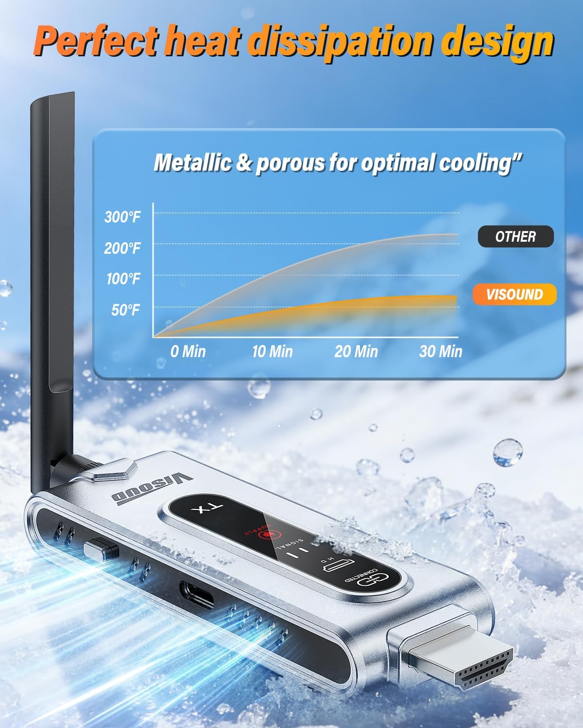 무선 HDMI 송신기 및 LCD 디스플레이가 있는 수신 - Home Cinema Wireless 리뷰 및 가격
