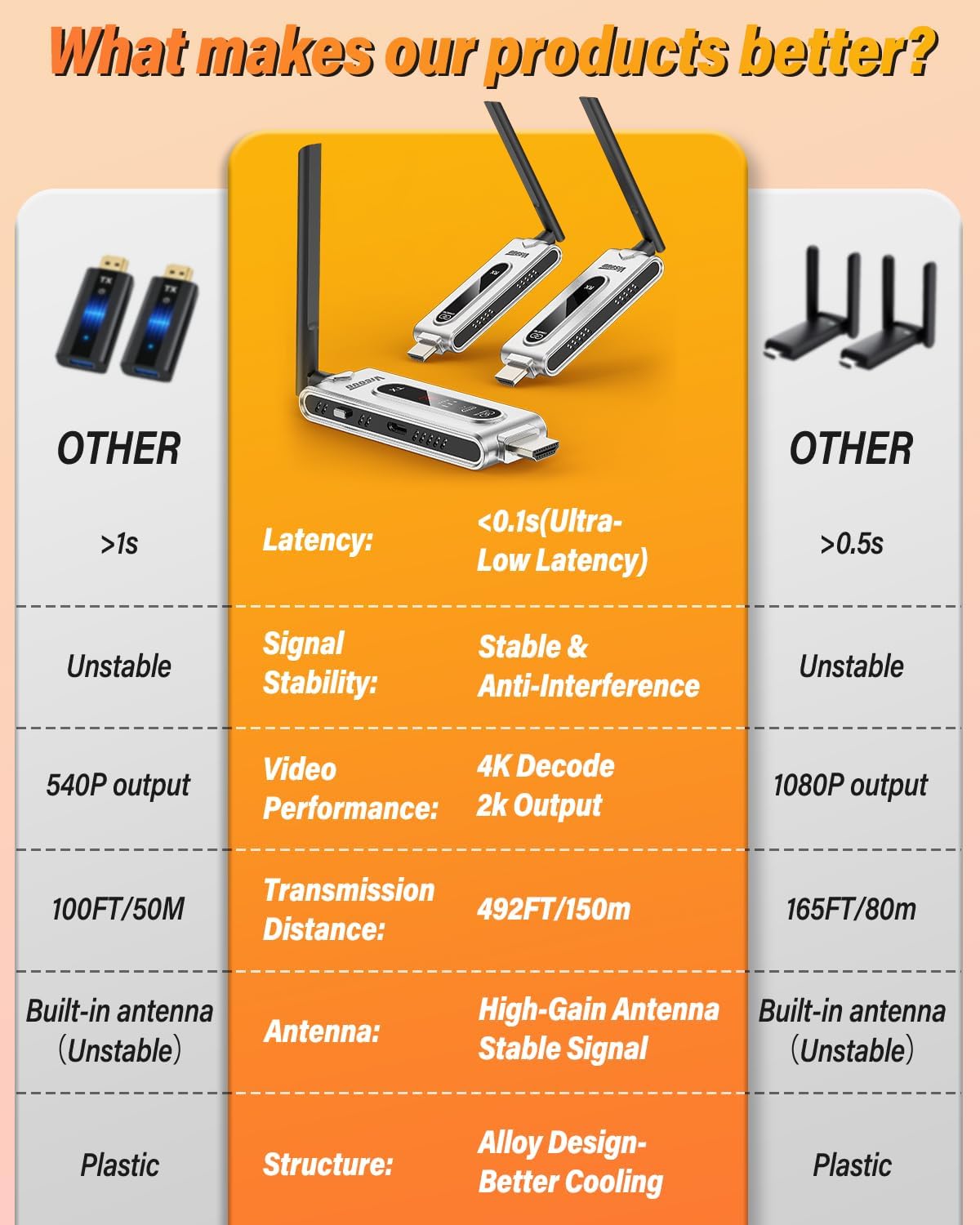 무선 HDMI 송신기 및 LCD 디스플레이가 있는 수신 - Home Cinema Wireless 리뷰 및 가격