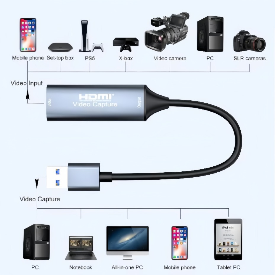 USB-C 2.0/3.0 HDMI 비디오 캡처 카드는  - Home Cinema Usb 리뷰 및 가격