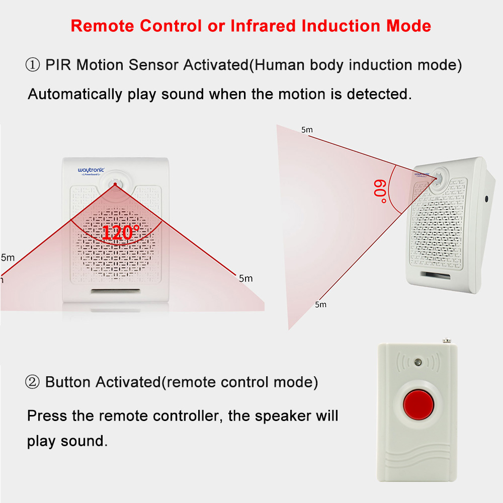 벽 마운트 높은 전력 PIR 모션 센서 버튼 활성화 된 - Wall Mount Speaker 리뷰 및 가격